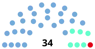 Elecciones provinciales de San Juan de 2011