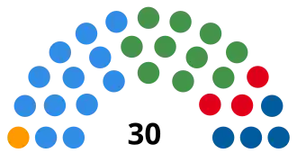 Elecciones provinciales de San Juan de 1946