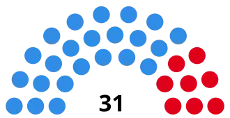 Elecciones provinciales de San Juan de 1950