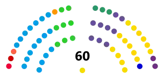 Legislatura de la Ciudad Autónoma de Buenos Aires - 2023-2025.svg