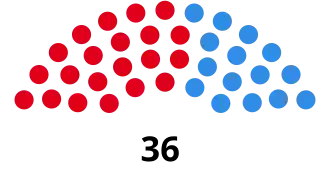 Elecciones provinciales de Río Negro de 1983