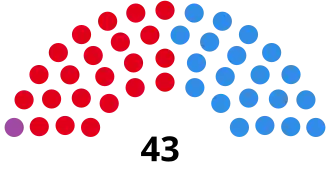 Elecciones provinciales de Río Negro de 1995