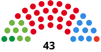 Elecciones provinciales de Río Negro de 2003