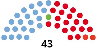 Elecciones provinciales de Río Negro de 2007