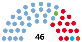 Elecciones provinciales de Río Negro de 2011