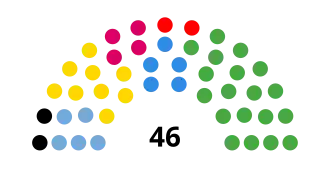 Legislatura de la Provincia de Río Negro (2023-2027).svg