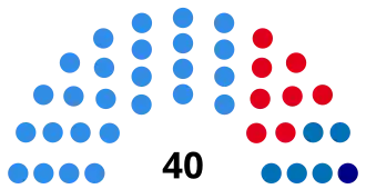 Elecciones provinciales de Tucumán de 2003