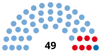 Elecciones provinciales de Tucumán de 2011