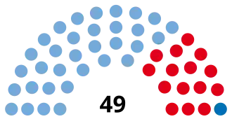 Elecciones provinciales de Tucumán de 2015