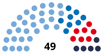 Elecciones provinciales de Tucumán de 2019
