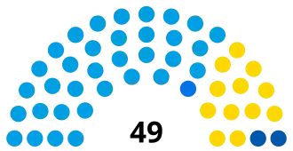 Elecciones provinciales de Tucumán de 2023