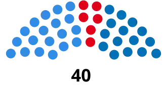 Elecciones provinciales de Tucumán de 1995