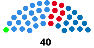 Elecciones provinciales de Tucumán de 1999