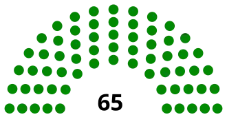 Elecciones generales de Lesoto de 1993