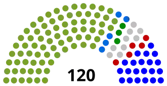 Elecciones generales de Lesoto de 2002