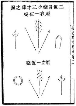 La 'tercera formación de poder menor'.