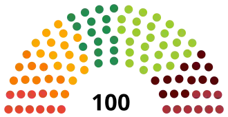 Elecciones parlamentarias de Letonia de 2022