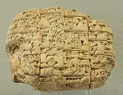 Carta de la sacerdotisa Lu’enna al Ensi de Lagash (posiblemente Urukagina), aprox. 2499 A.C., hoy en Louvre