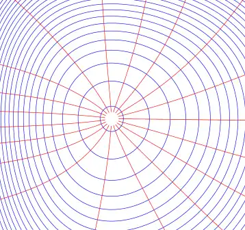 Un ejemplo de curvas de nivel (azul) y curvas integrales (rojo)