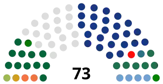 Liberia House of Representatives 2023.svg