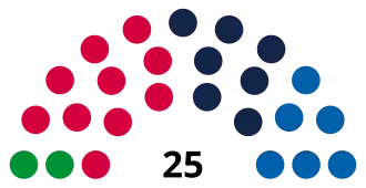 Elecciones generales de Liechtenstein de 2025