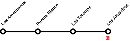 Estaciones de la Línea 2 del Teleférico de Santo Domingo