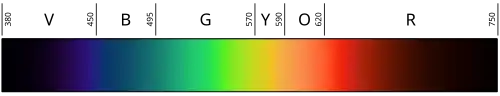 sRGB rendering of the spectrum of visible light