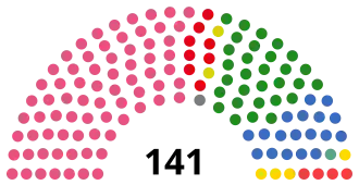 Elecciones parlamentarias de Lituania de 1992