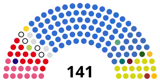Elecciones parlamentarias de Lituania de 1996
