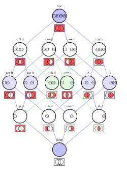 Diagrama de Hasse de las 16 conectivas lógicas