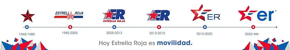 Evolución logotipo Estrella Roja