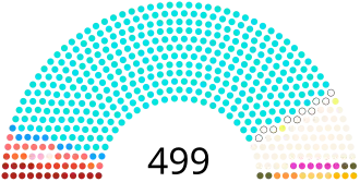 Elecciones generales de India de 1951-1952