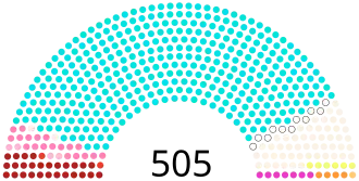 Elecciones generales de India de 1957