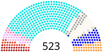 Elecciones generales de India de 1967
