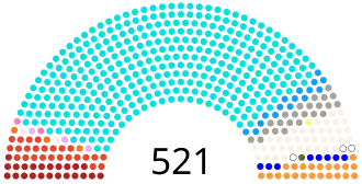 Elecciones generales de India de 1971