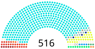 Elecciones generales de India de 1984