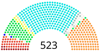 Elecciones generales de India de 1991
