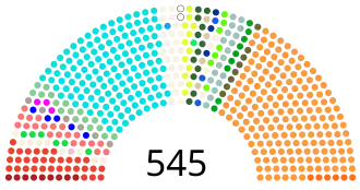 Elecciones generales de India de 1998