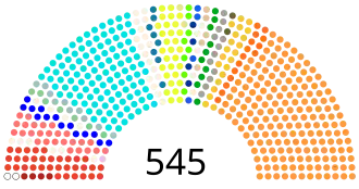 Elecciones generales de India de 1999