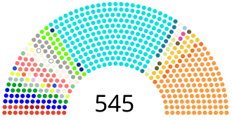 Elecciones generales de India de 2009