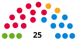 London Assembly Current Composition.svg