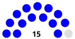 Los Angeles City Councilmal Partisanship 2020.svg