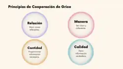 Principios de Cooperación de Grice