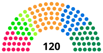 Elecciones cantonales de Lucerna de 2023