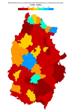 Crecimiento de la población entre 1998 y 2008