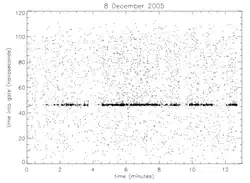 APOLLO tiempos de retorno del pulso de fotones