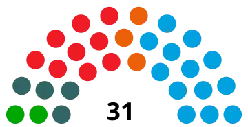 Elecciones municipales de 2015 en Málaga