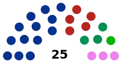 Elecciones estatales de Querétaro de 2021