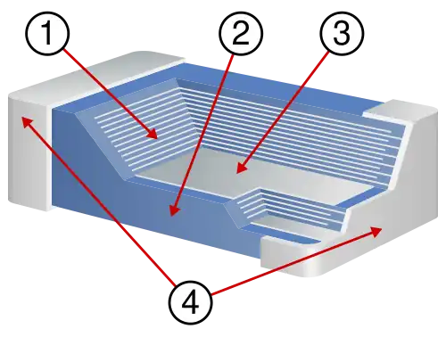 Construcción detallada de un condensador de chip cerámico multicapa (MLCC). 1. Dieléctrio cerámico 2. Revestimiento cerámico o lacado 3. Electrodo metalizado 4. Terminales de conexión