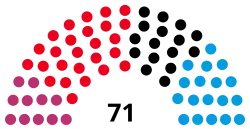 Elecciones estatales de Mecklemburgo-Pomerania Occidental de 2016